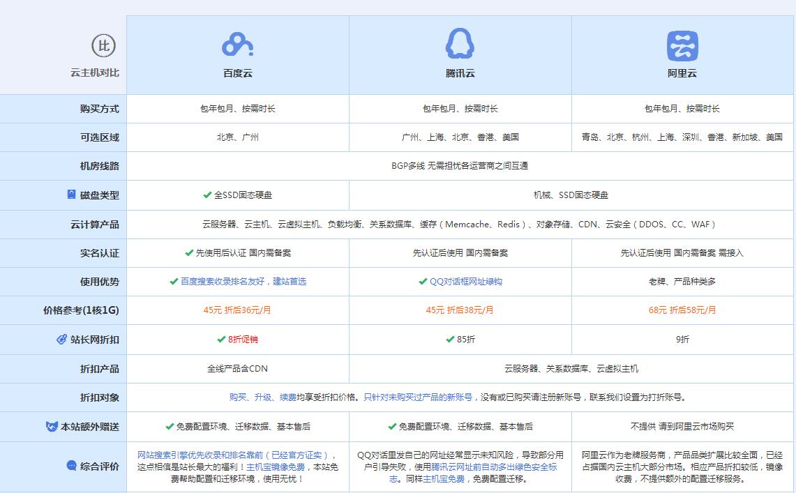 安图云主机代理对比.jpg